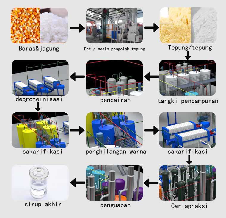 diagram alir garis pengolahan sirup