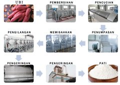 mesin pengolah tepung ubi jalar