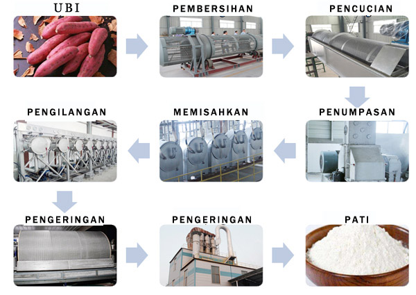 mesin-pengolah-tepung-ubi-jalar