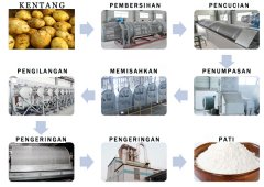 mesin pengolah tepung kentang